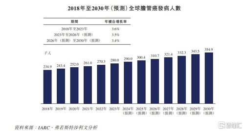 藥捷安康赴港上市 無商業化產品下的資本突圍與商業管理挑戰