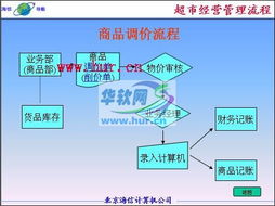 深度解析 基于Delphi 7.0的海某商業管理系統完整源碼